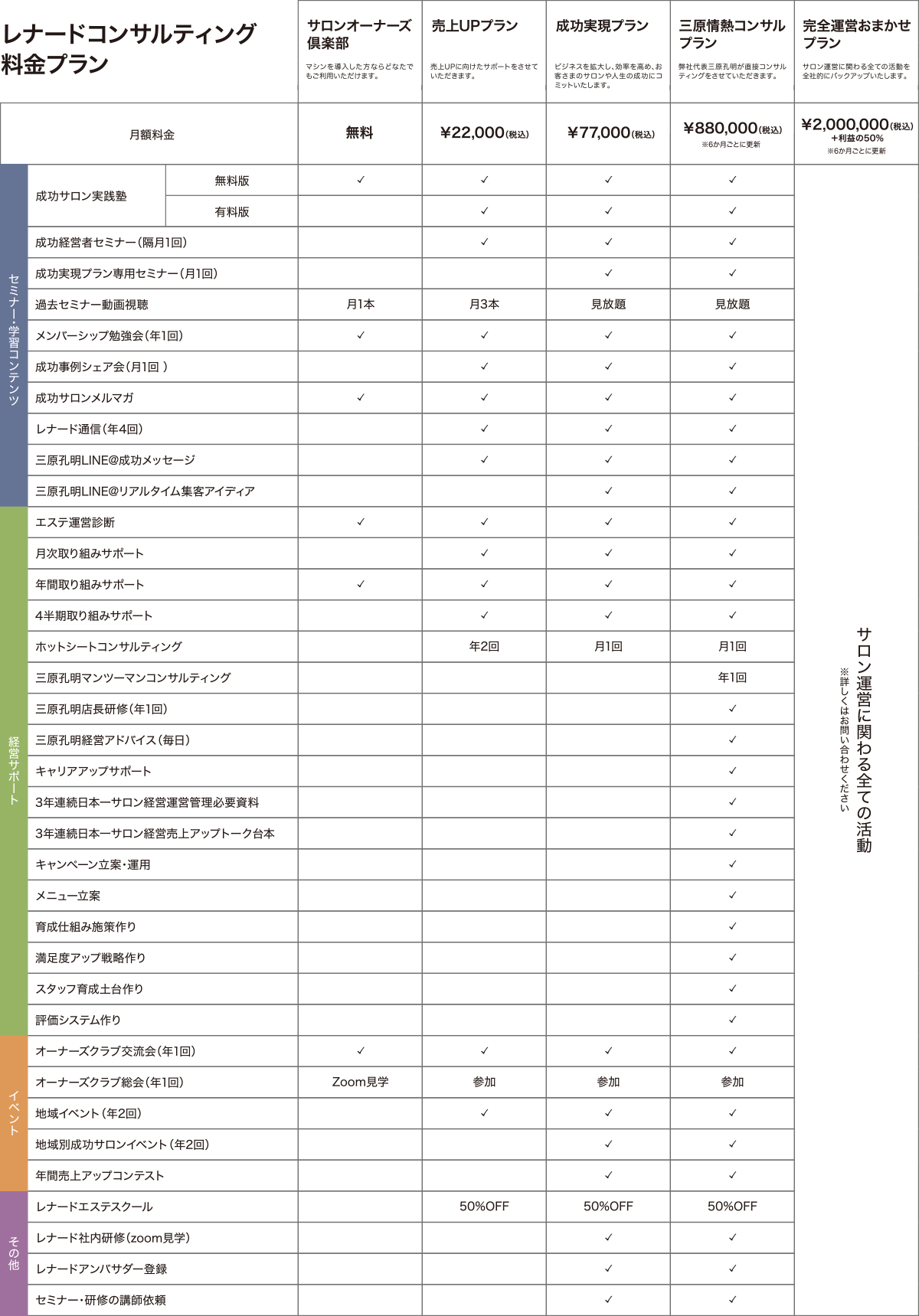 レナードコンサルティング料金プラン