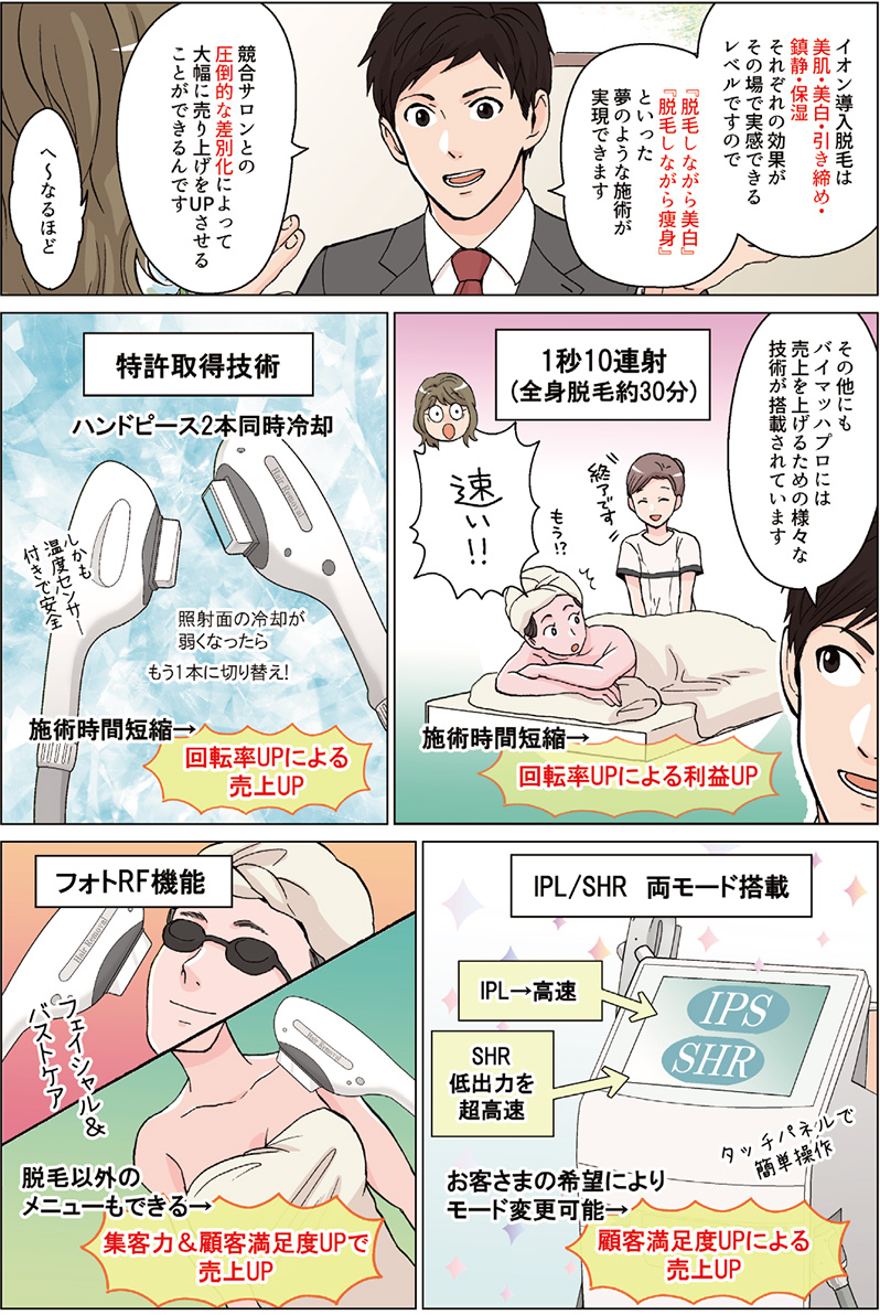 【漫画でわかる】バイマッハプロはなぜ売れるサロンを実現できるのか？