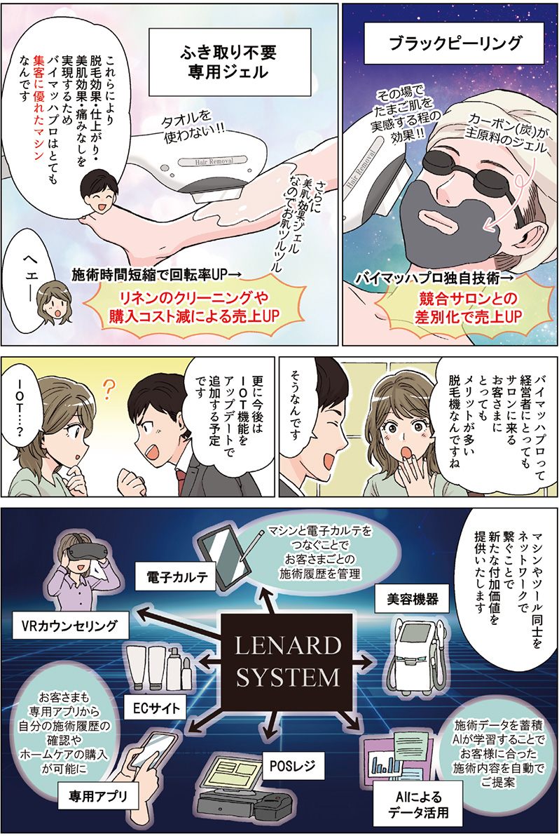 【漫画でわかる】バイマッハプロはなぜ売れるサロンを実現できるのか？